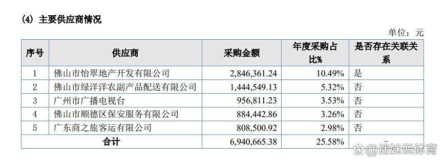 CBA球队成本分析_球员工资支出_cba球队多少钱