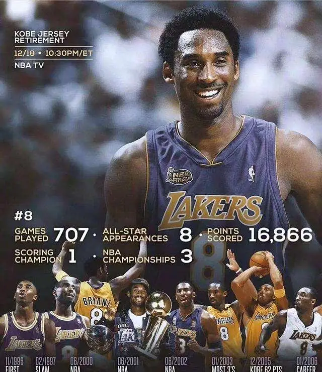 nba单赛季得分排名_季后赛得分对历史排名影响_NBA历史总得分排名
