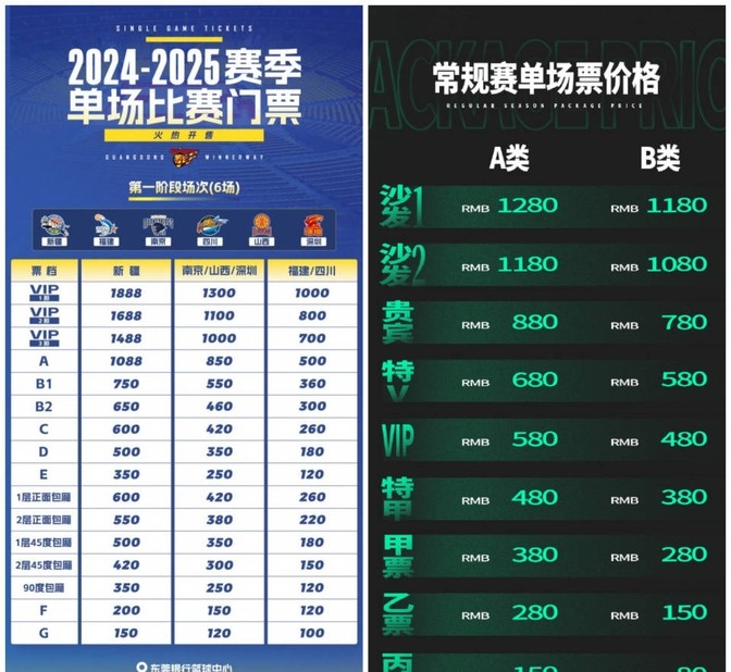 广东宏远主场票价_A类票价贵过辽宁_cBA全明星票价