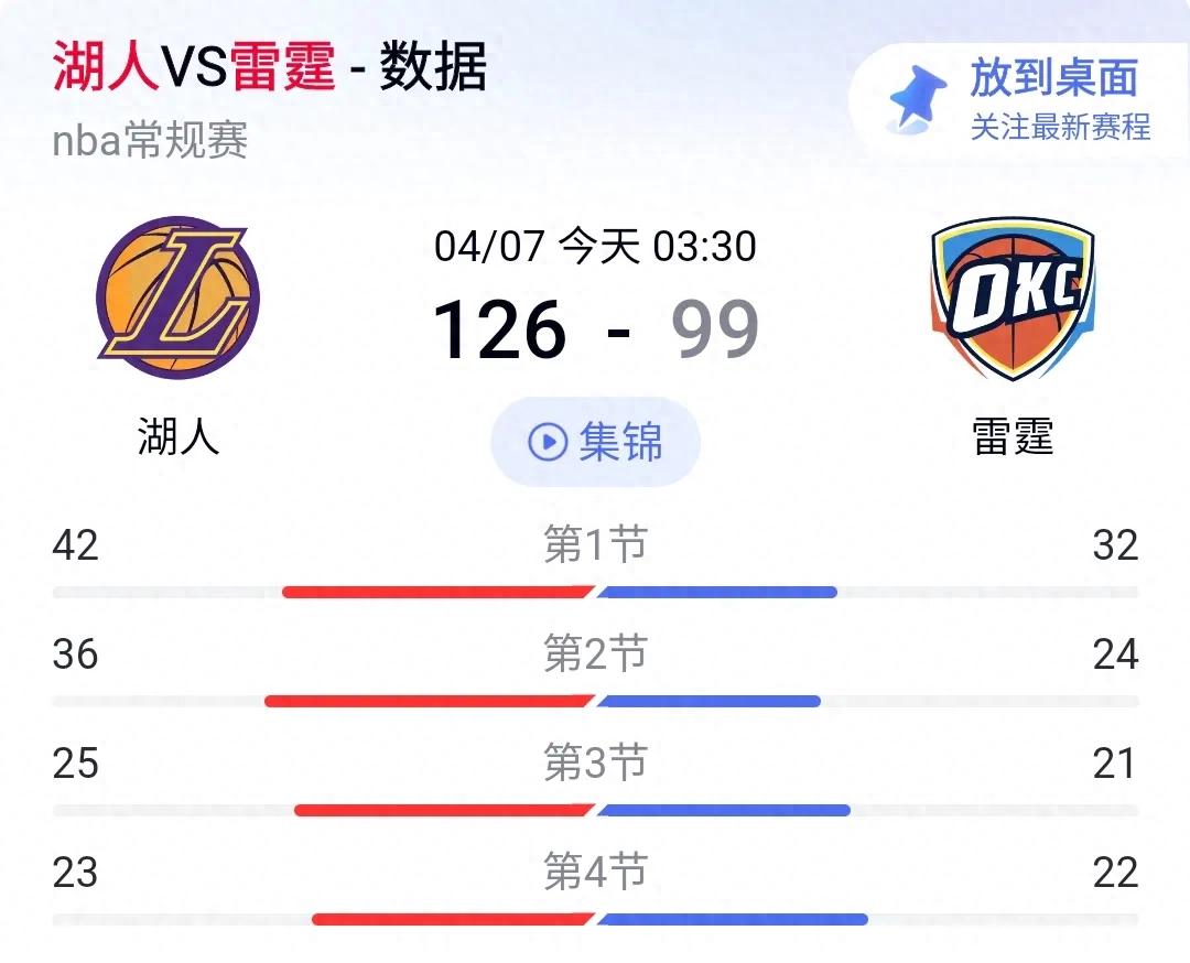 nba雷霆vs湖人季后赛_NBA湖人雷霆比赛直播_NBA东契奇vs詹姆斯比赛分析