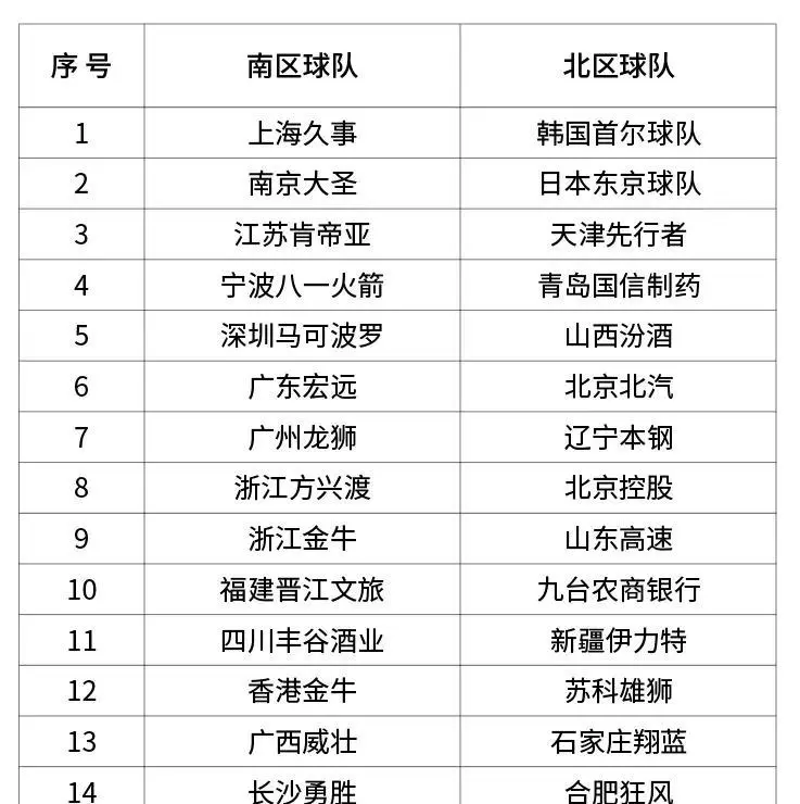CBA赛制改革_cba简介_CBA联赛问题
