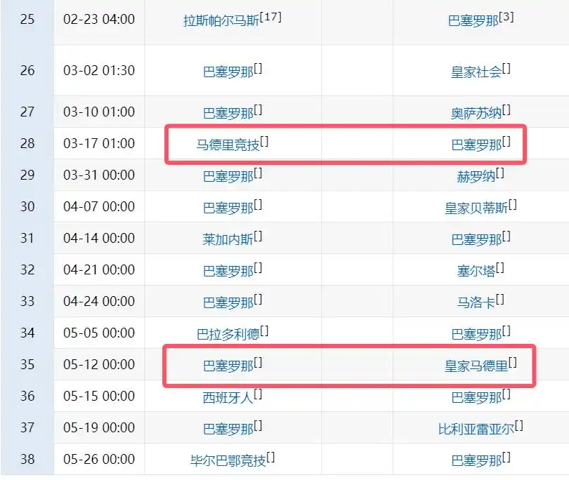 巴萨西甲争冠形势_西甲争冠_莱万20球第二春