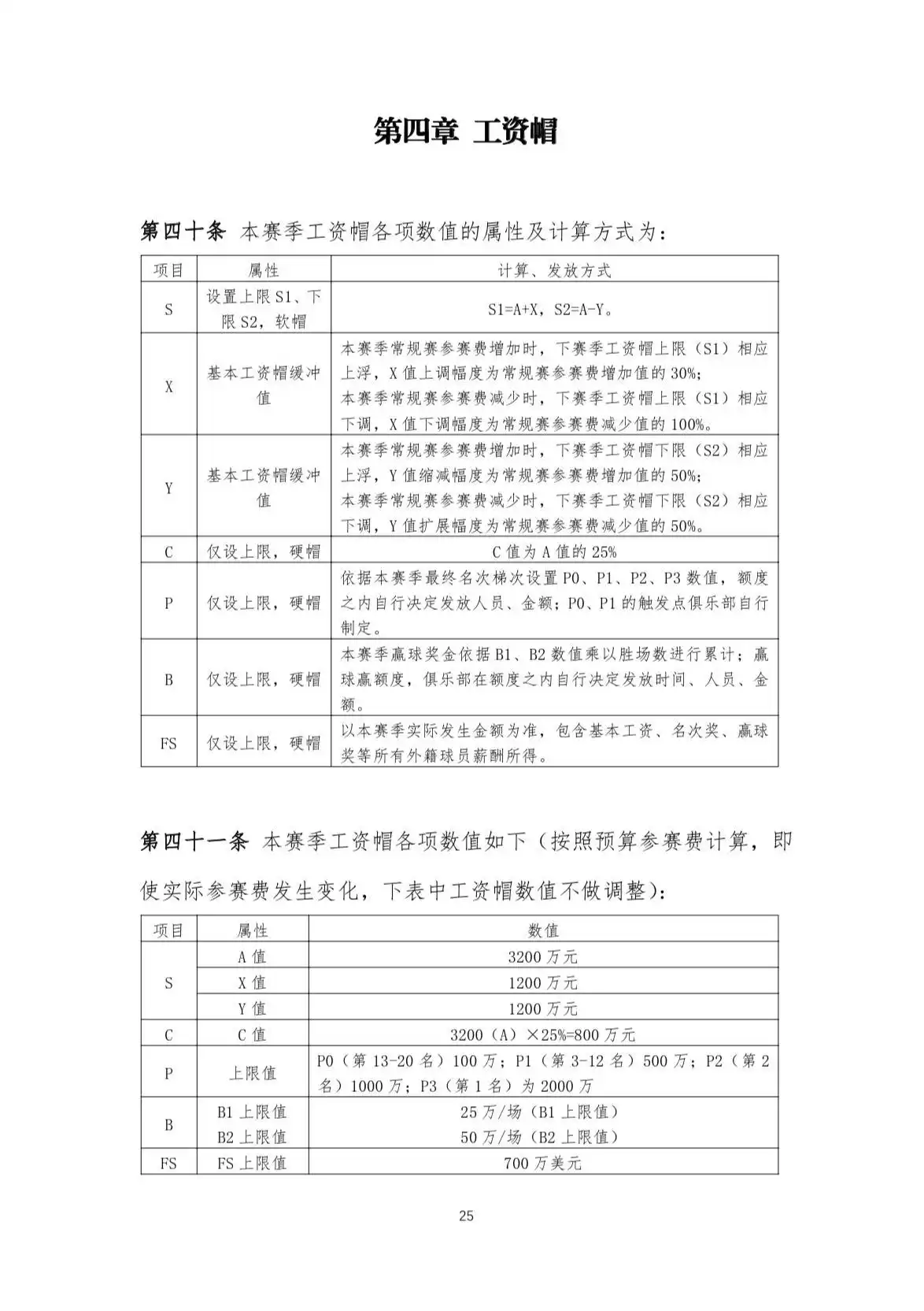 CBA工资帽制度_cba外援规则_CBA球员注册新规