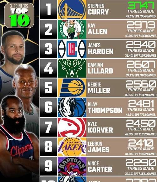 回顾NBA03年选秀排名科尔·艾伦第5引发热议公平评判引深思