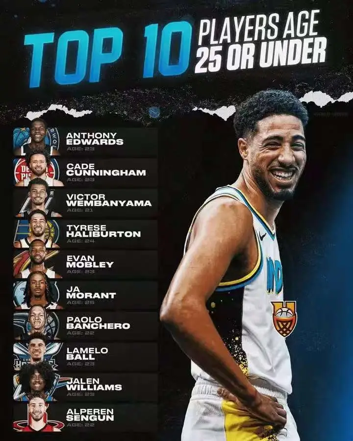 NBA年轻球员排名_nba现役球员排行_25岁以下最佳球员分析