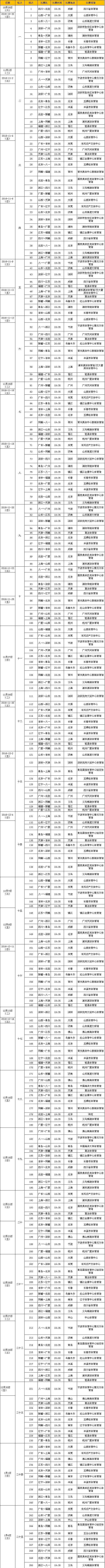 新赛季CBA赛程安排_cba2017赛程_CBA2016-2017赛季赛程