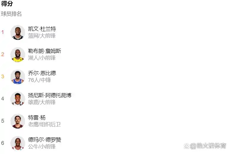 新世纪NBA关注度与球星培养小球时代数据、巨星标准探讨