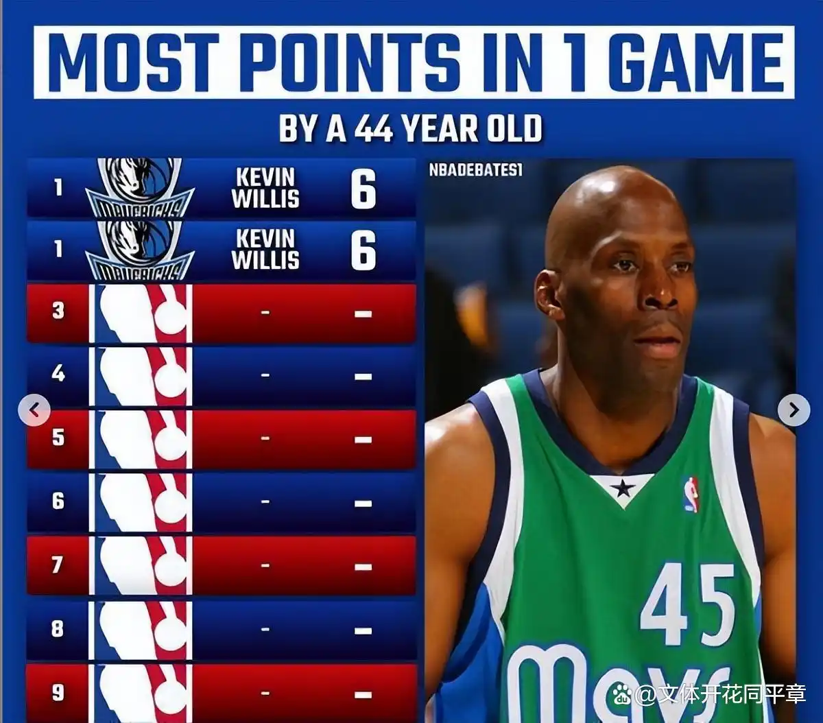 1984年NBA选秀球员薪资排行_84年全明星球员收入分析_nba84