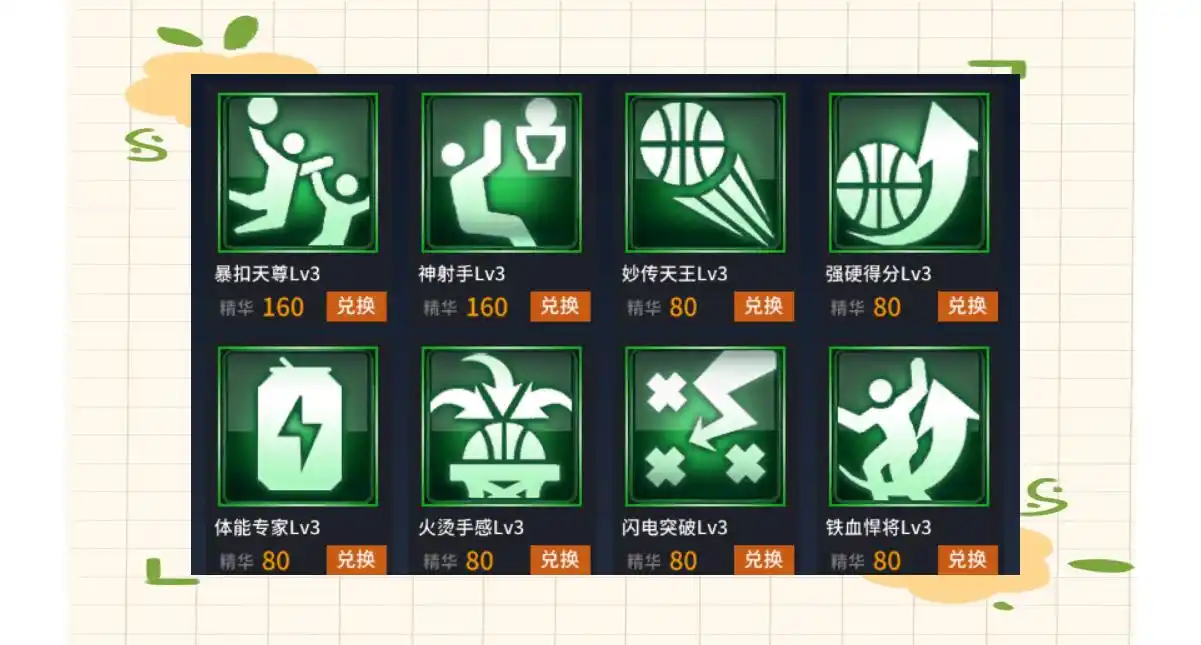 2K篮球游戏球星战术搭配有多重要技能搭配全解析