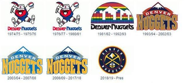 NBA球队队标演变史_nba队徽大全_洛杉矶湖人队标历史变迁