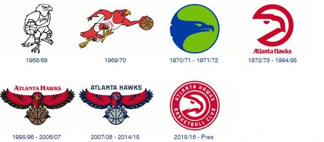 nba队徽大全_NBA球队队标演变史_洛杉矶湖人队标历史变迁