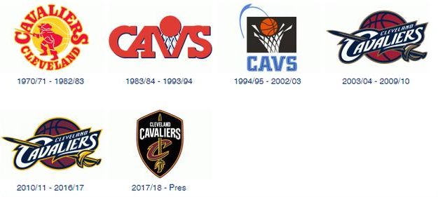 nba队徽大全_NBA球队队标演变史_洛杉矶湖人队标历史变迁