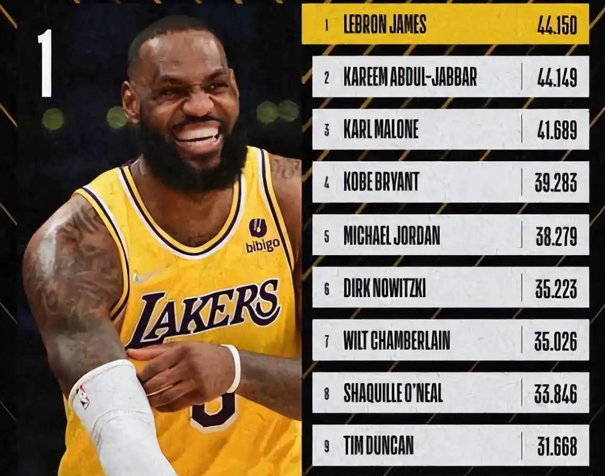 盘点NBA得分能力超强的球员杜兰特4次成锋线关键一环