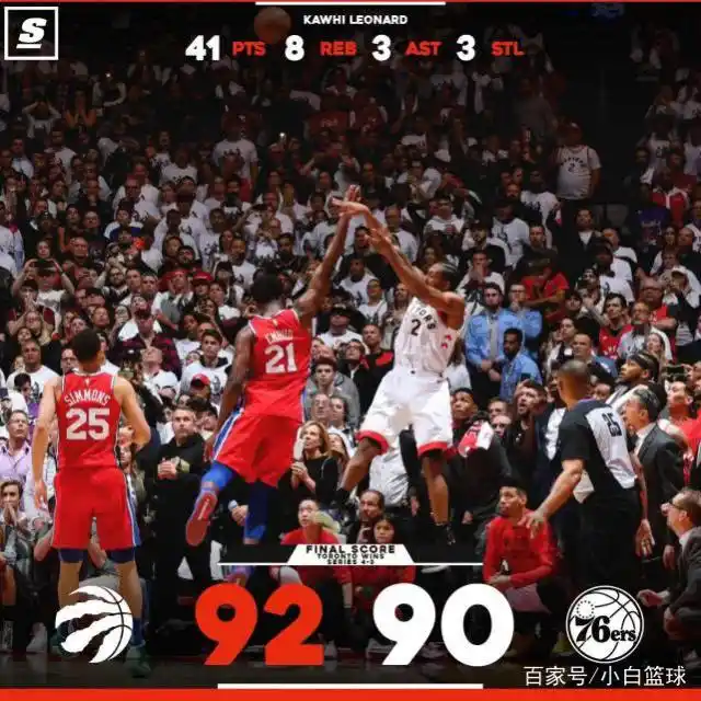 NBA分区决赛赛果分析_nba篮球推荐分析预测_NBA东西部决赛预测