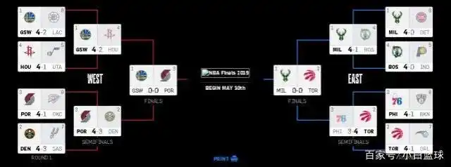 nba篮球推荐分析预测_NBA东西部决赛预测_NBA分区决赛赛果分析