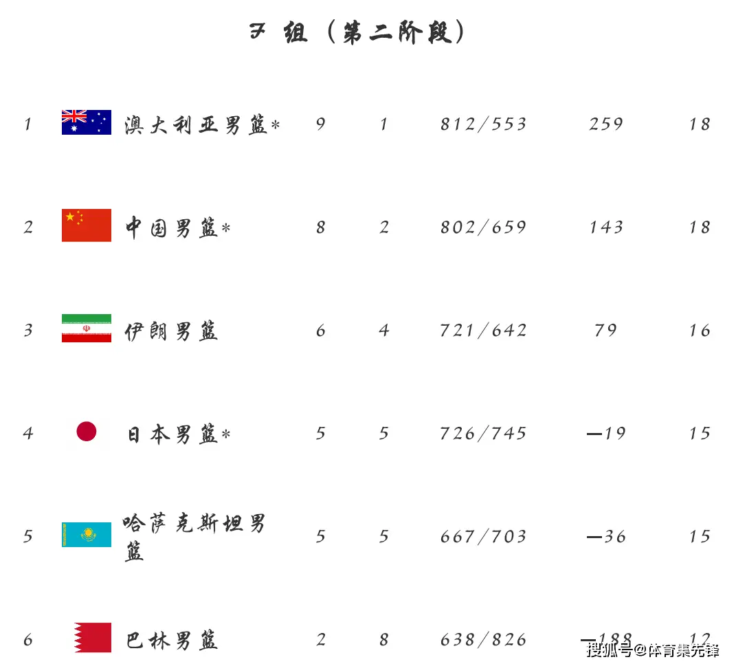 nba顺位规则_CBA排名规则_NBA排名规则