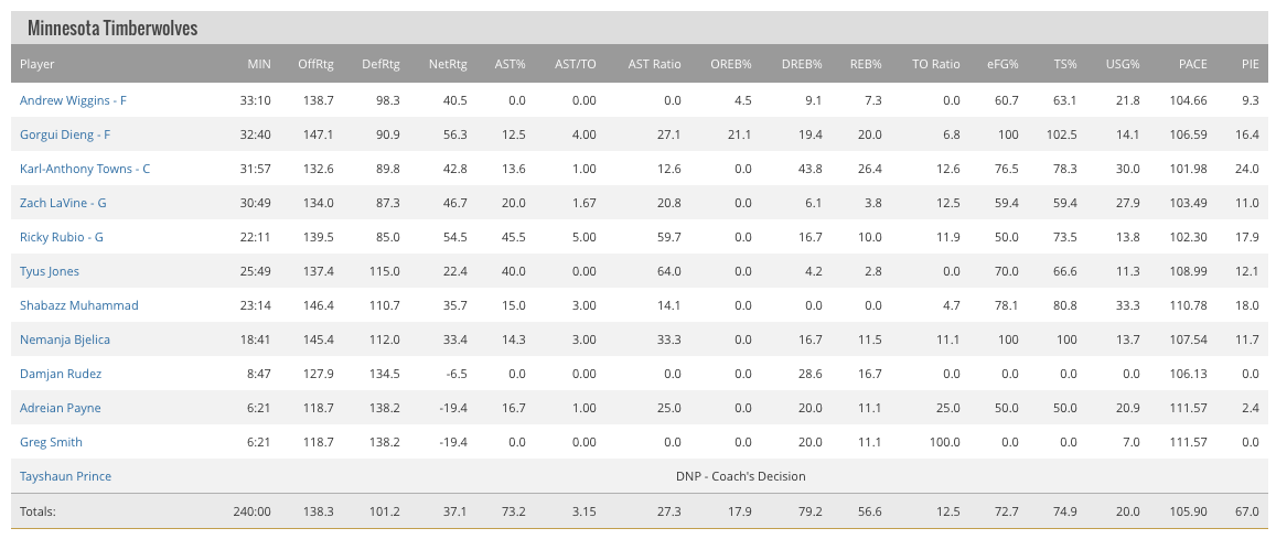 nba进阶数据_Basketball-Reference数据资源_NBA数据统计网站