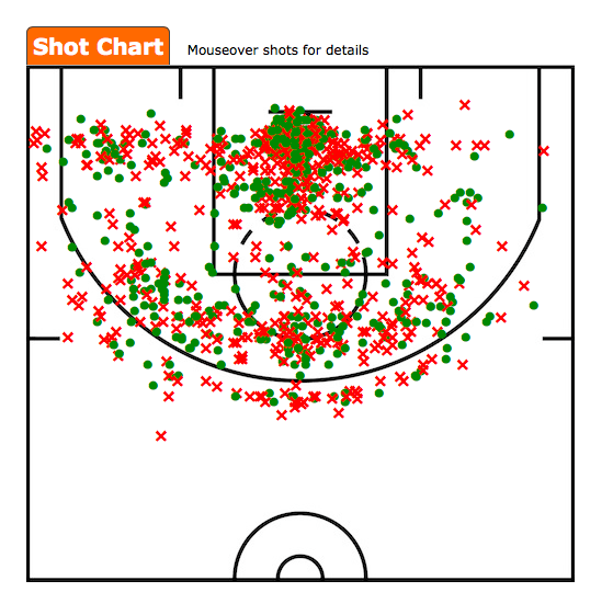 NBA数据统计网站_nba进阶数据_Basketball-Reference数据资源