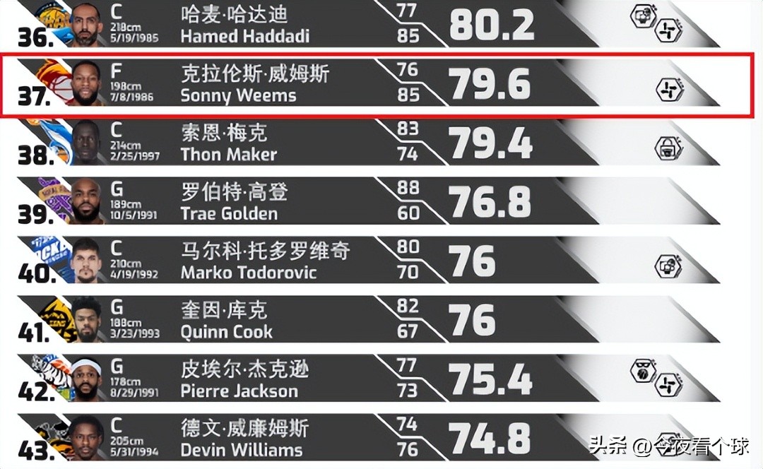 cba外援排名_CBA外援排名_弗格CBA表现