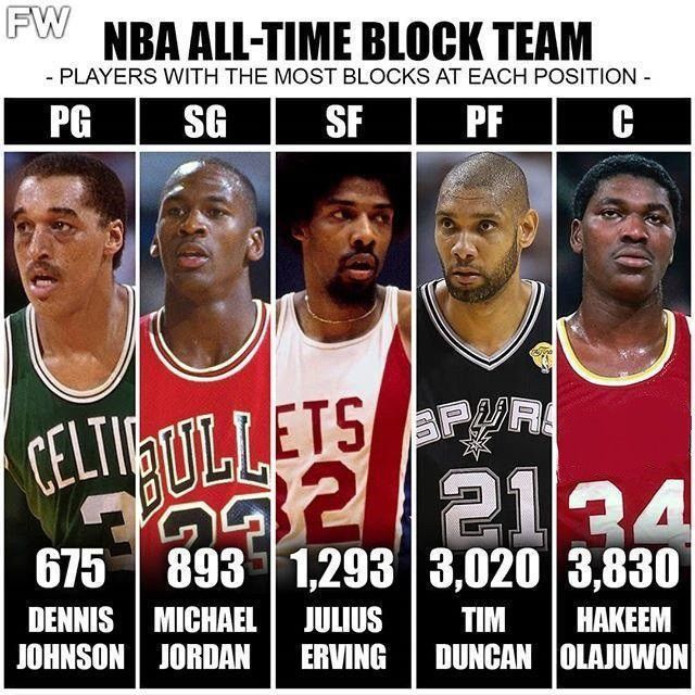 就在今天美媒选出NBA各位置盖帽最佳球员乔丹约翰逊上榜