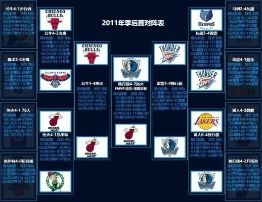 2016-2017赛季NBA球队战绩排行榜单出炉勇士骑士巅峰对决