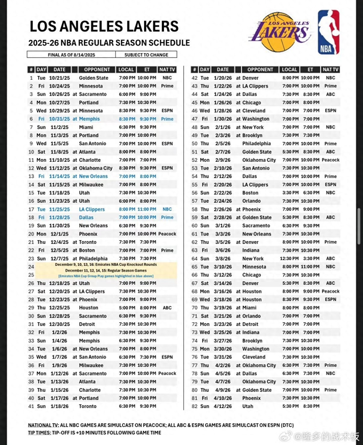 今日NBA公布25-26赛季赛程湖人赛程前松后紧八连客挑战强队