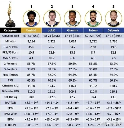 NBA 球衣销售冠军之争球星人气、球队战绩与商业价值的较量