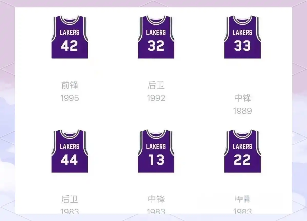 nba退役的球衣_湖人队球衣退役历史_NBA退役球衣故事