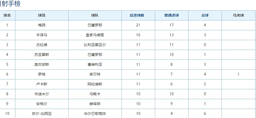 西甲争冠西甲联赛排名西甲保级_2013西甲29轮