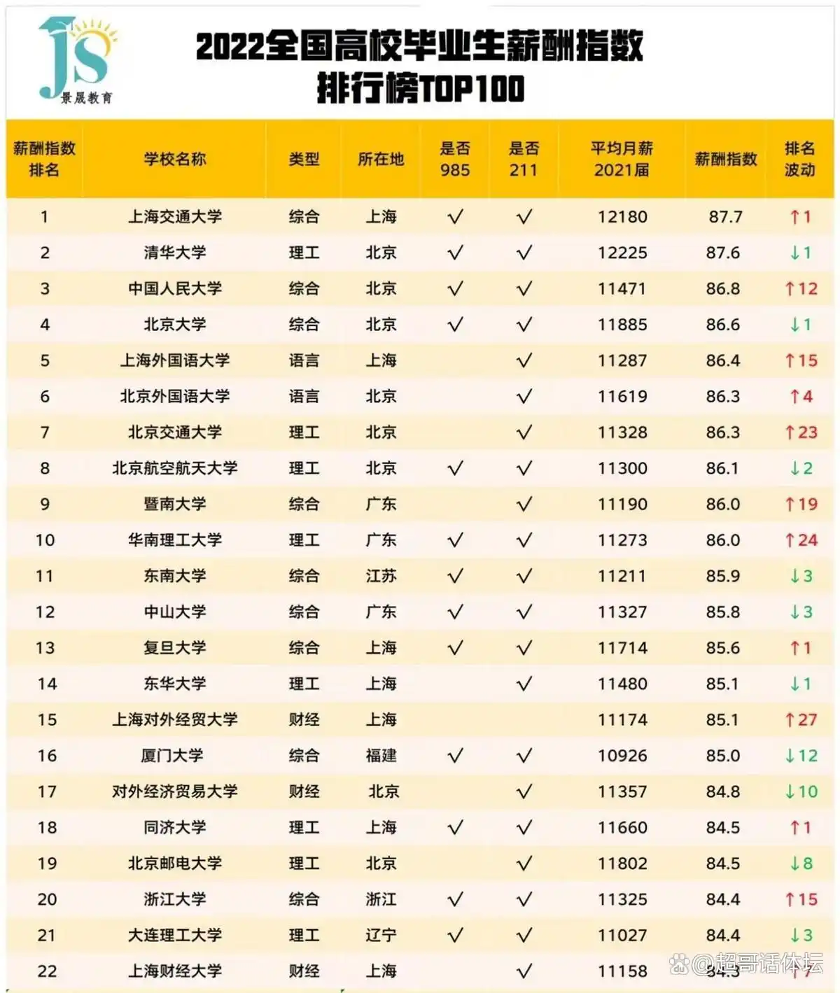 CBA选秀大会新秀薪资_大学生球员CBA选秀收入对比_cba球员薪资
