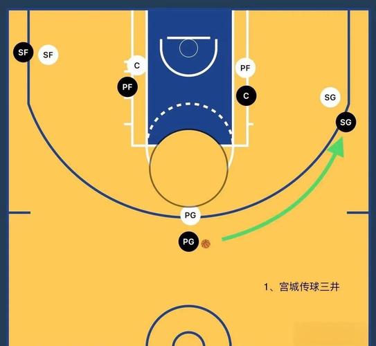 NBA2K13操作技巧全解析球员移动与突破防守秘籍