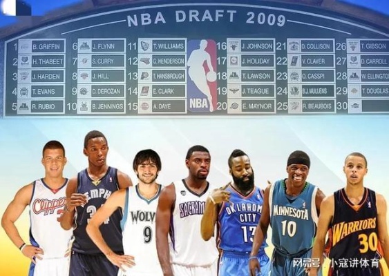 回顾NBA 2007年选秀排名Top10奥登、杜兰特等球员的不同命运