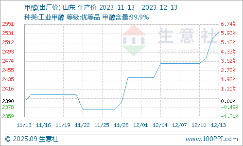 graph.100ppi.com (500×300)