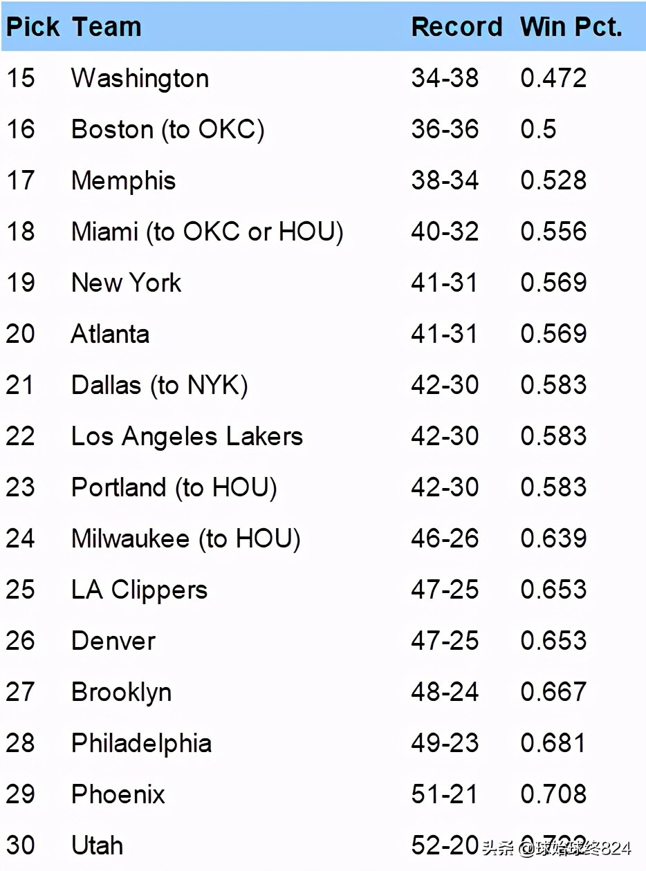 NBA 季后赛东、西决赛阶段_nba选秀抽签_2021 选秀抽签