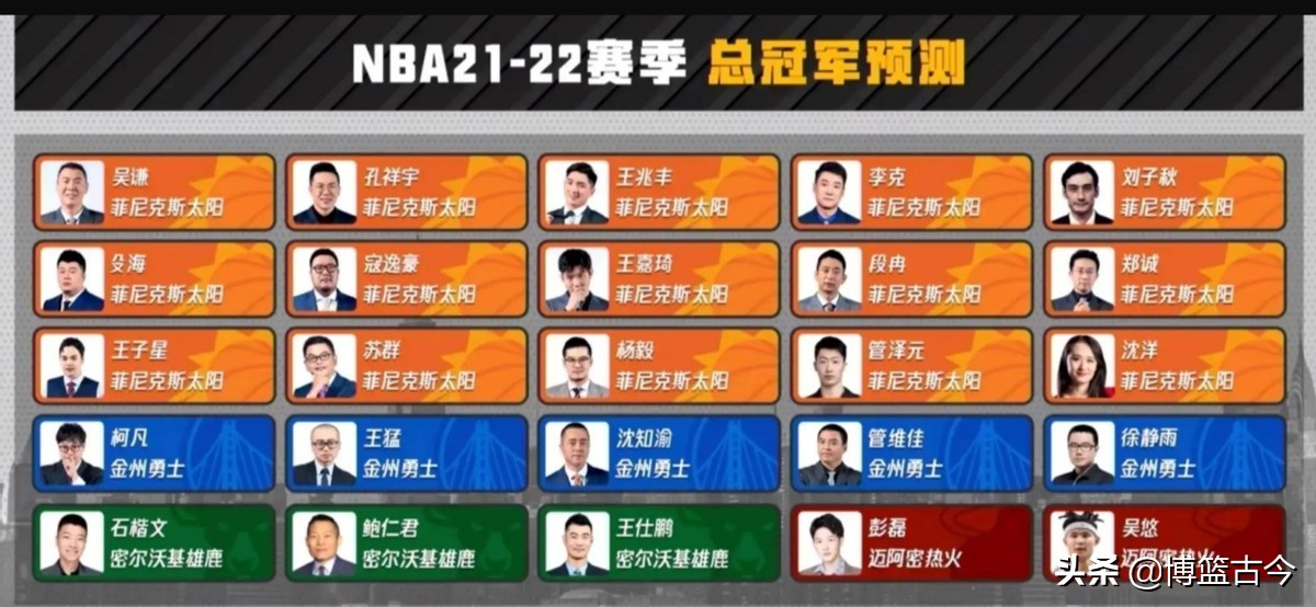 :腾讯体育会员体系_咪咕体育会员体系_腾讯会员看nba