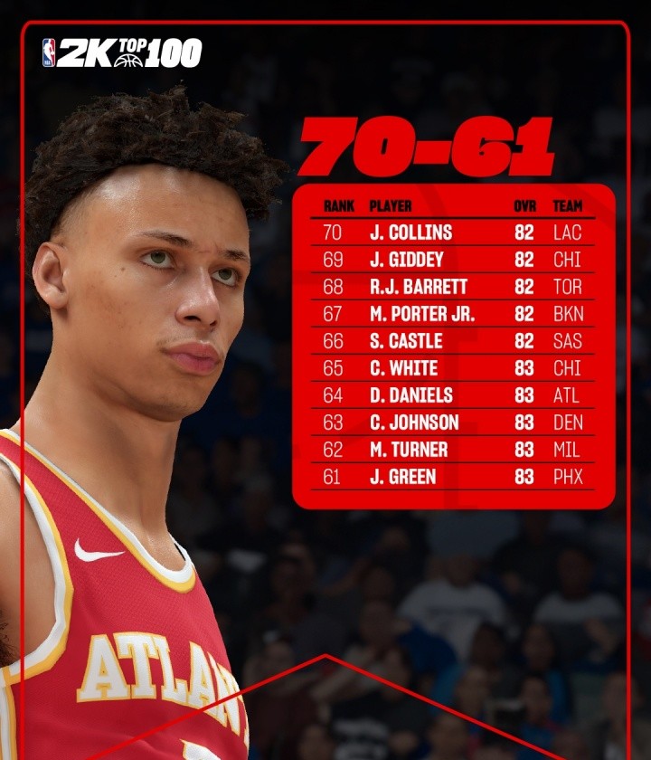 球员分数高低原因探讨_NBA2K20能力值榜单分析_NBA2k新