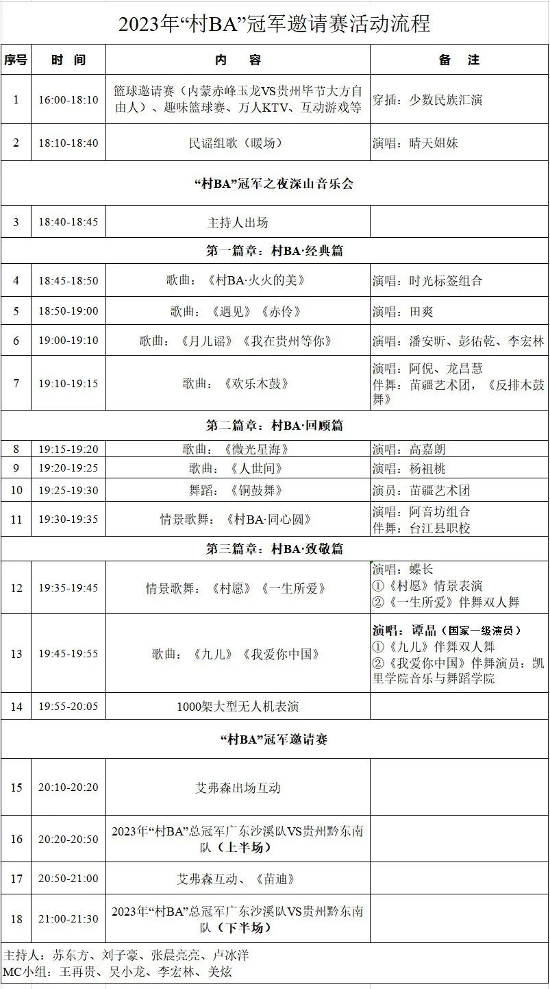 nba180cm_村BA冠军邀请赛_艾弗森助威村BA
