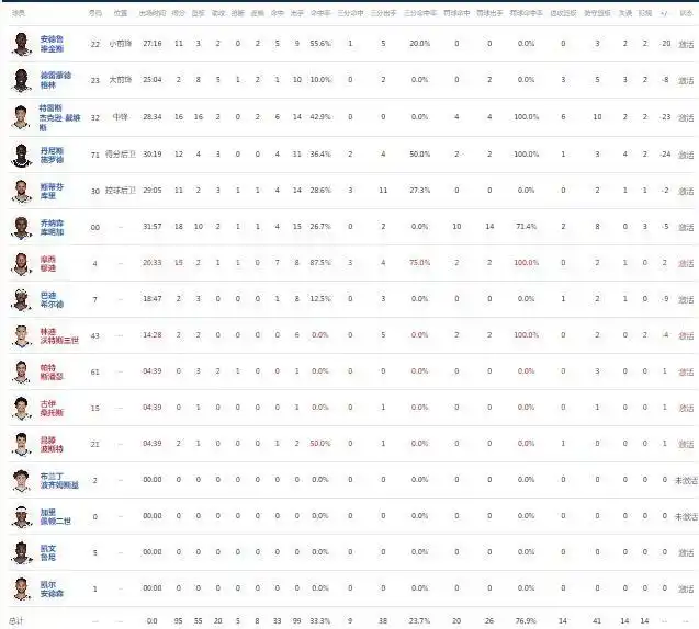 NBA常规赛勇士对骑士比分_勇士骑士比赛详细数据_nba骑士对勇士第七场