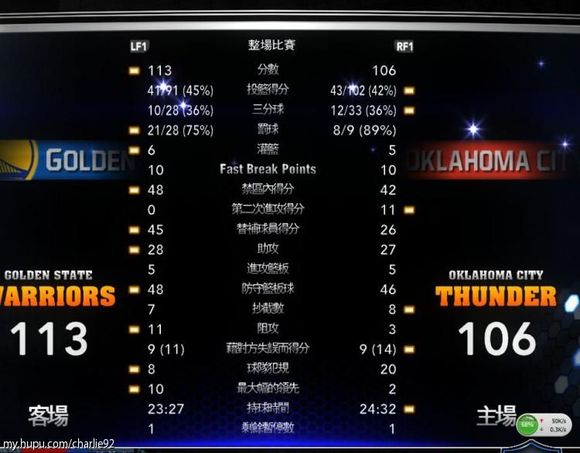 NBA2K12游戏各版本介绍名人堂难度配合名单超棒