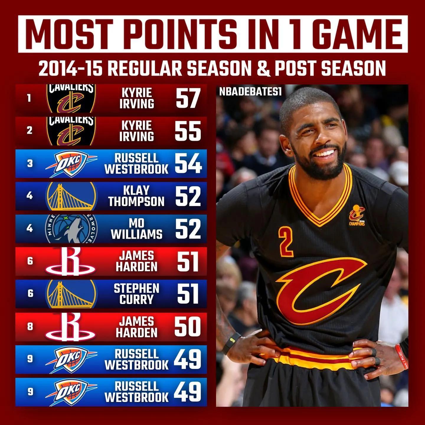 NBA小球时代得分榜_NBA历史单场得分最高前十名单_nba单场得分最高排名