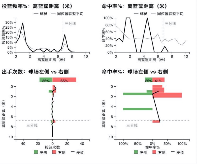 cba吴轲_吴轲 山东队 职业生涯
