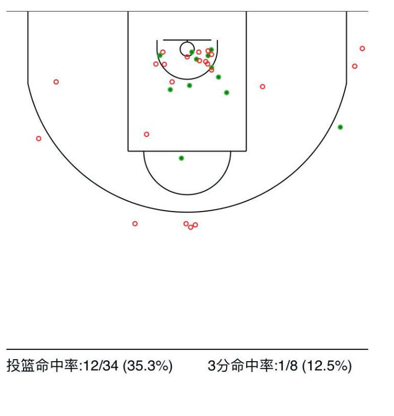 吴轲 山东队 职业生涯_cba吴轲