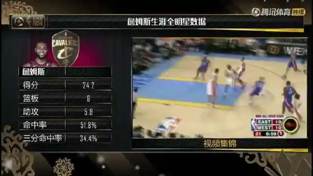 NBA2018全明星赛数据对比_nba2018全明星赛_勒布朗詹姆斯全明星赛表现