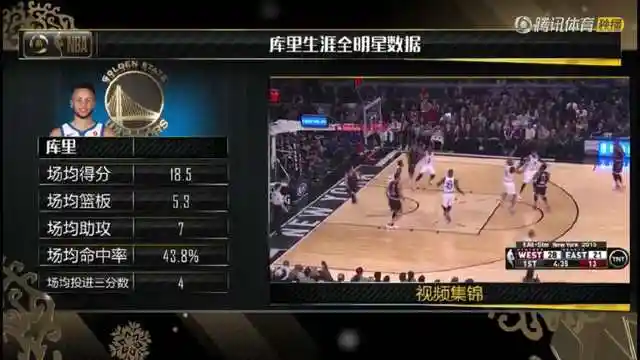 NBA2018全明星赛数据对比_勒布朗詹姆斯全明星赛表现_nba2018全明星赛