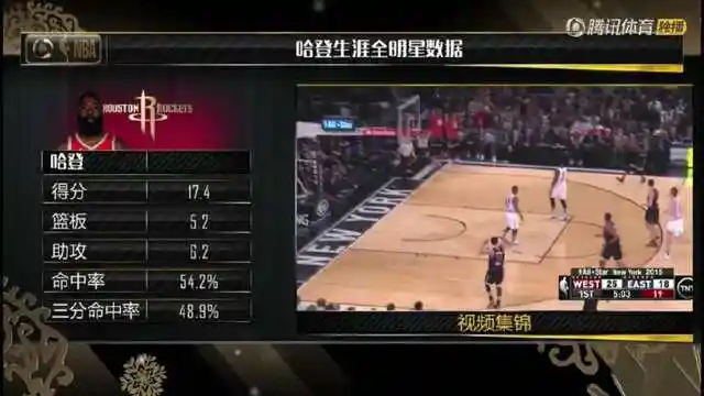 nba2018全明星赛_勒布朗詹姆斯全明星赛表现_NBA2018全明星赛数据对比