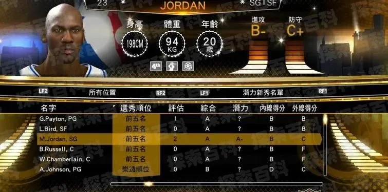 体验NBA2K14生涯模式全能修改器一键解锁隐藏功能与属性