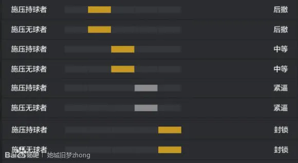 nba2kol怎么防守_施压持球者施压无球者_2kol2王朝模式防守策略