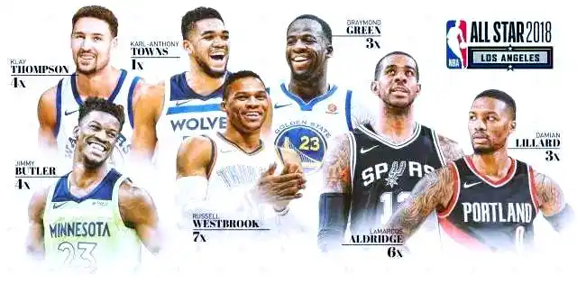 nba2018全明星赛_2018年NBA全明星赛东西部替补阵容_东区全明星替补球员风采与选拔