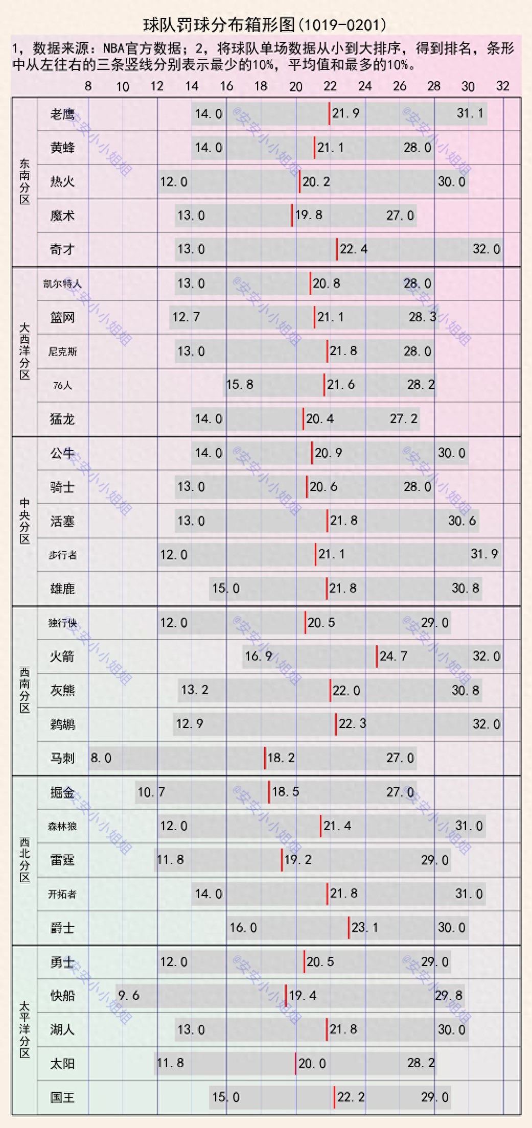 篮球比赛中犯规罚球影响趋势如何用图表展示球队数据分布