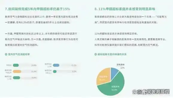 甲醛超标装修材料_什么东西甲醛含量高_甲醛释放周期长材料
